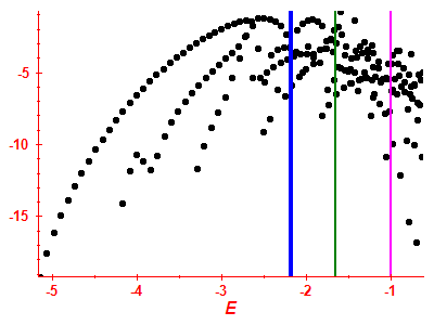 Strength function log